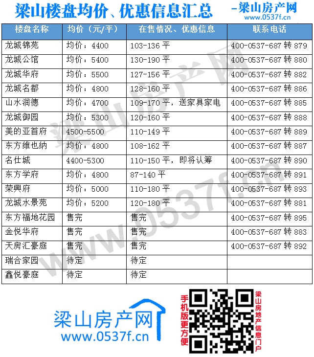曲2019年2月份房价表.gif