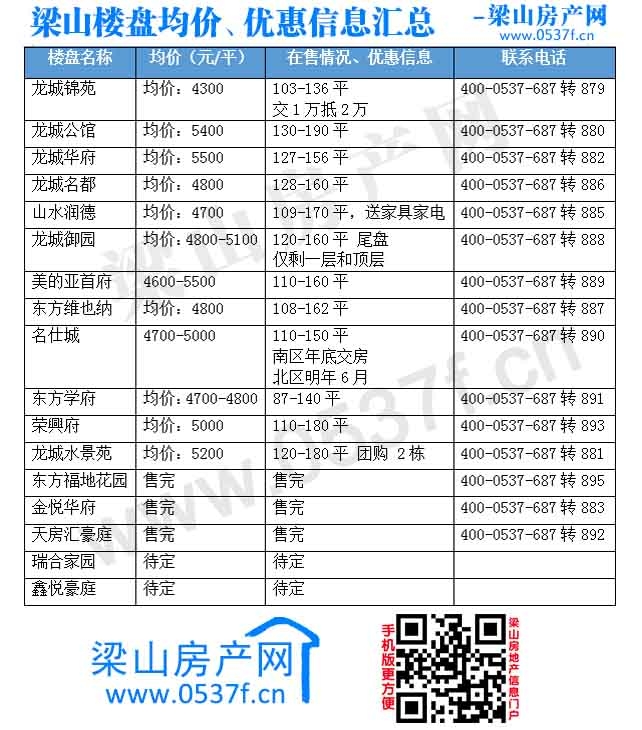 梁山2019年7月份房价表.jpg