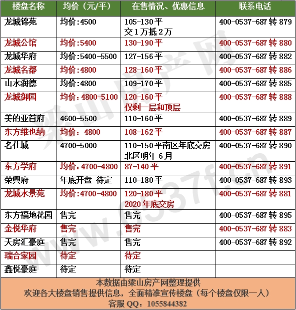 梁山9月房价表.png