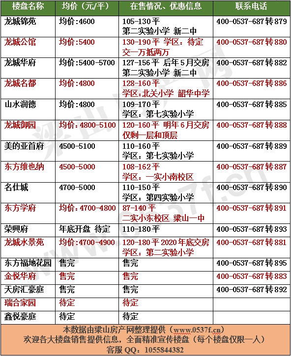 梁山10月房价表带水印.png