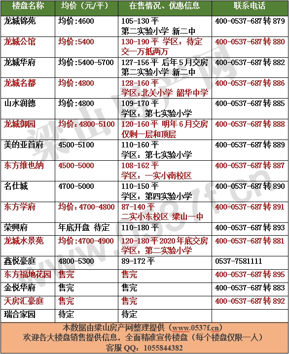 梁山11月新房价格表带水印.png