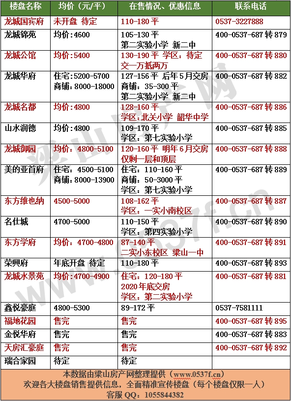 梁山12月新房价格表带水印.png