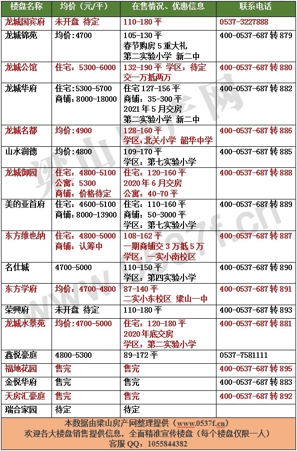 梁山1月新房价格表.jpg