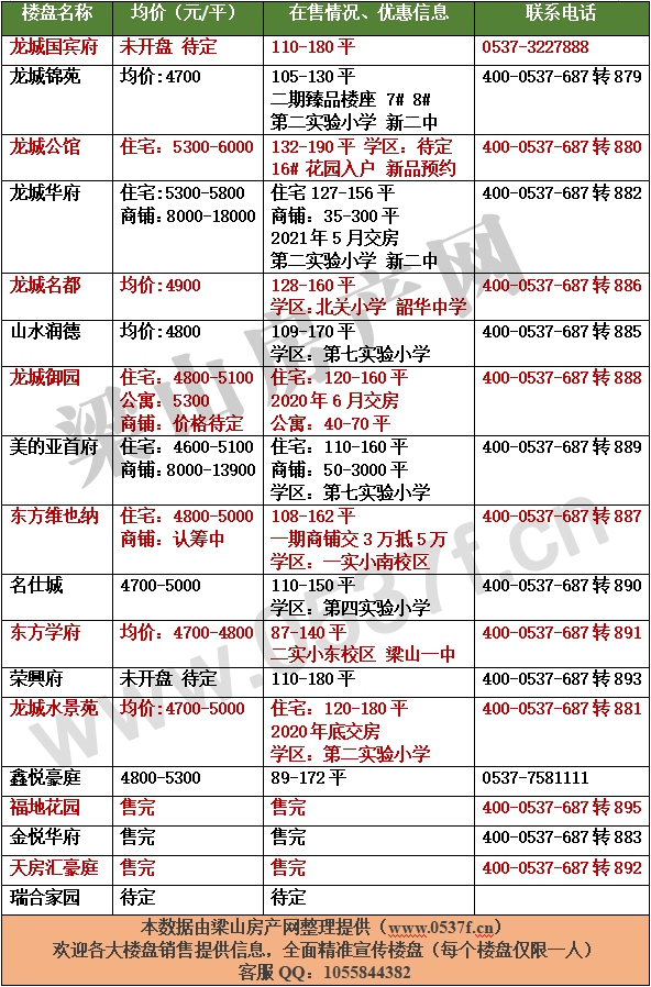 梁山3月新房价格表.gif