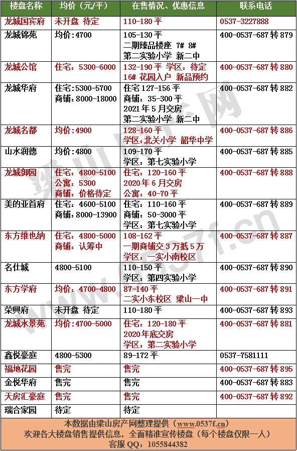 梁山4月新房价格表.gif