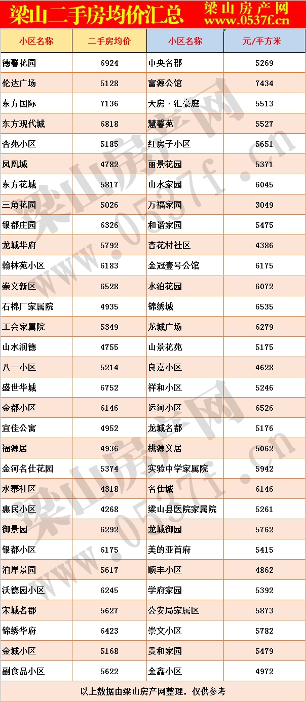 梁山5月二手房房价表.gif