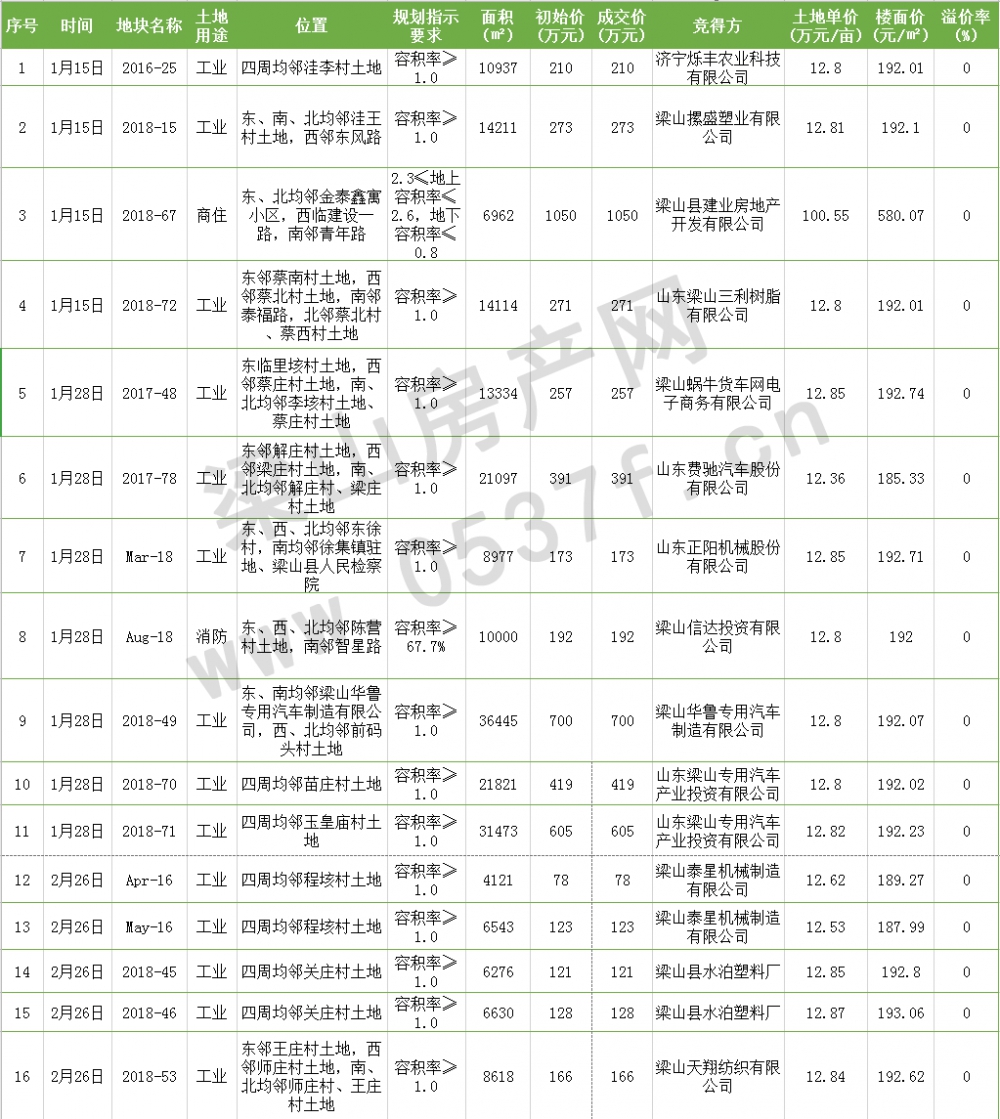 2019土地汇总_01.gif