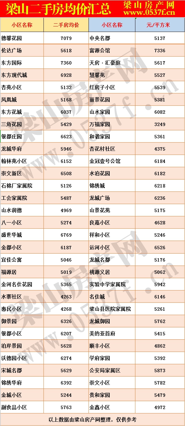 梁山8月二手房房价表.gif