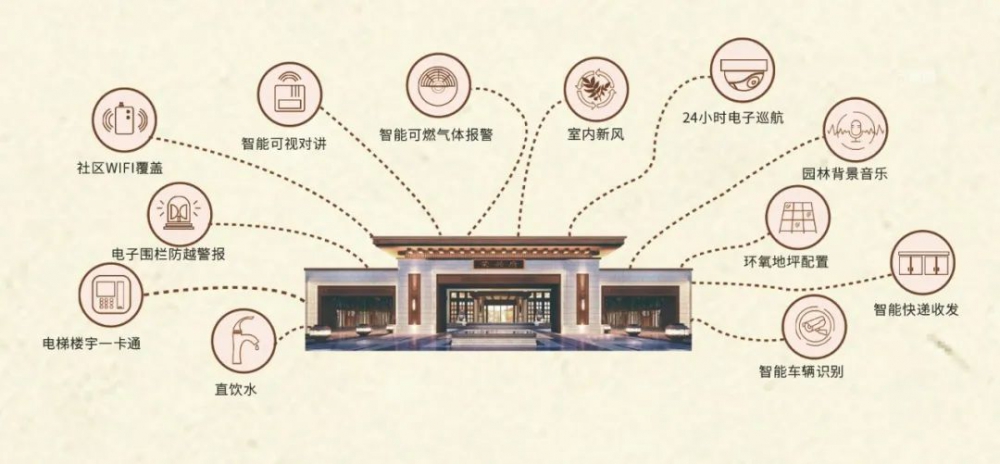 荣兴府-匠心之作,大美视界之阔景阳台!