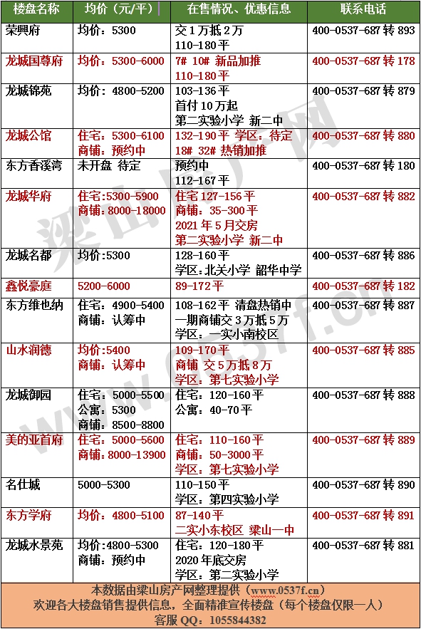 梁山9月新房价格表.gif