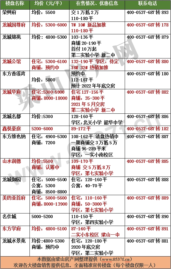 梁山11月新房价格表.gif