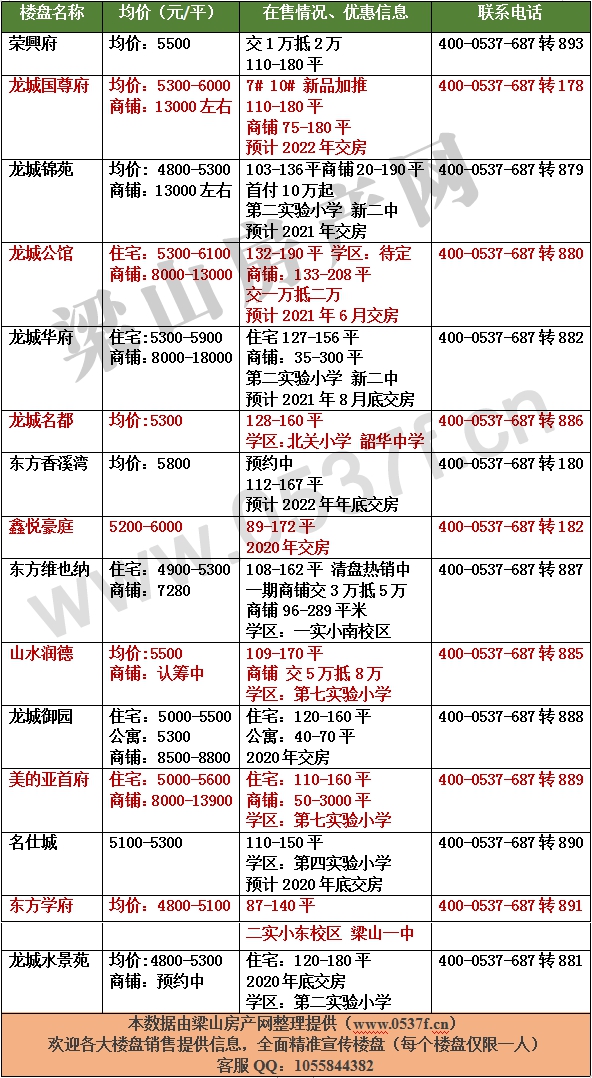 梁山12月新房价格表.gif
