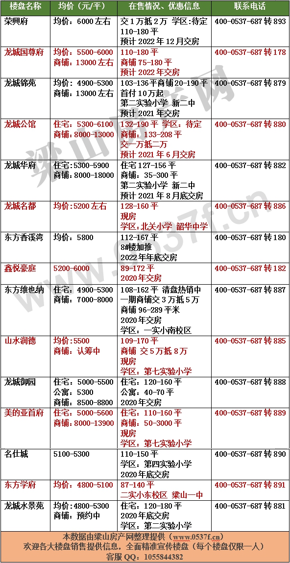 D-_梁山房产网_梁山房产网_房价表_2021.gif