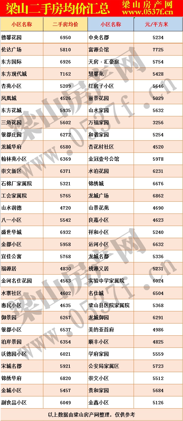 梁山2月二手房房价表.gif