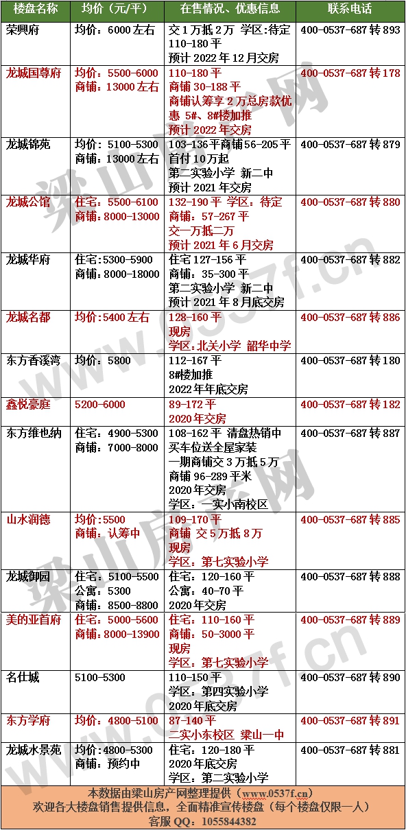 梁山3月新房价格表.gif