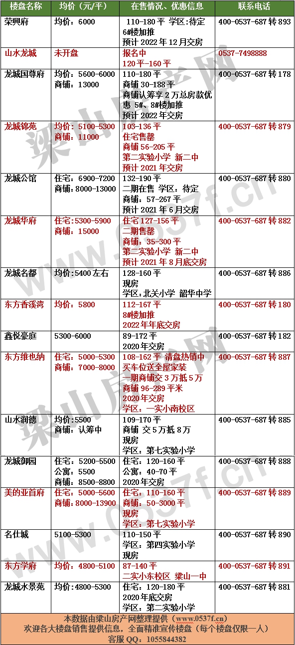 梁山4月新房价格表.gif