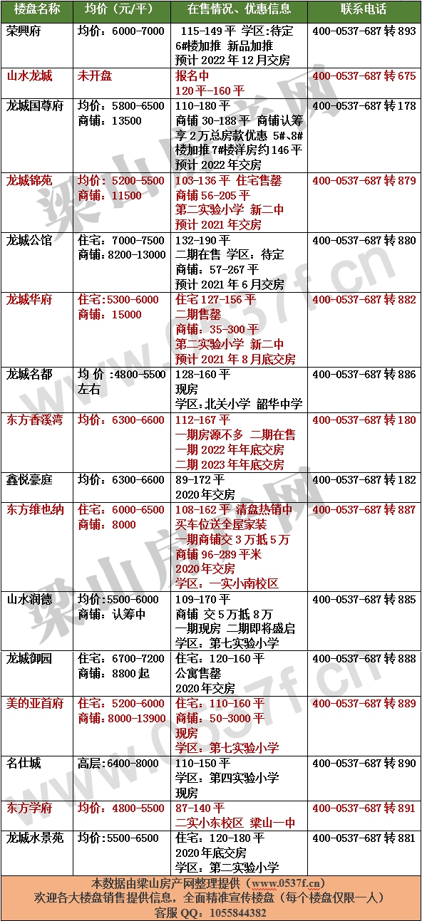 梁山6月新房价格表.gif