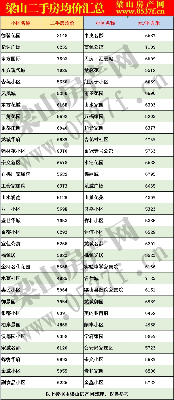 梁山6月二手房房价表.gif