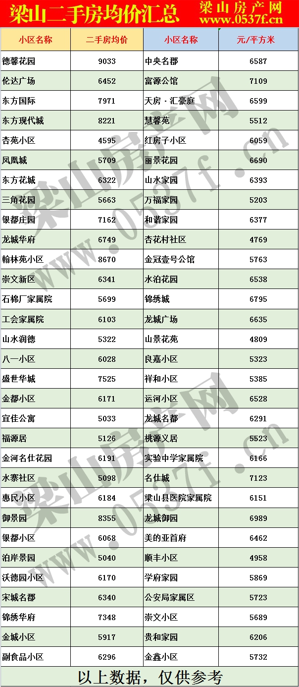 梁山7月二手房房价表.gif