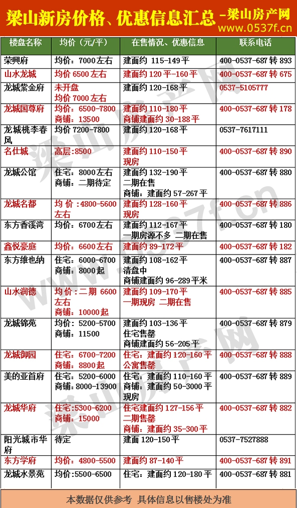 梁山9月新房价格表.jpg