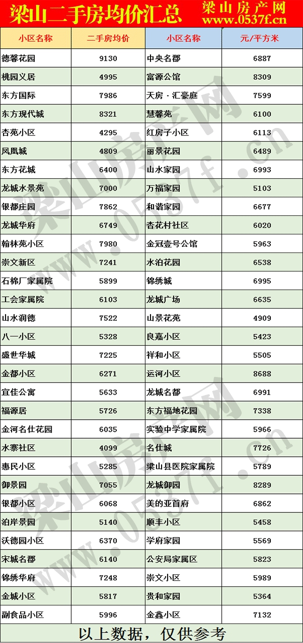 梁山9月二手房房价表.gif