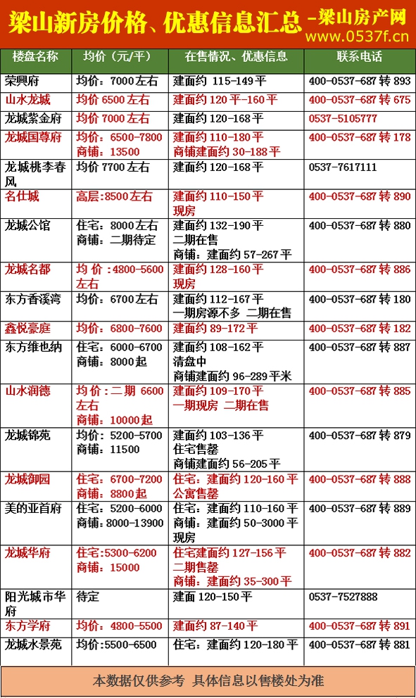 梁山10月新房价格表.jpg