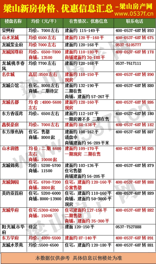 梁山11月新房价格表.jpg