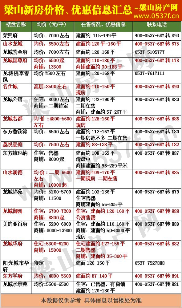梁山12月新房价格表.jpg
