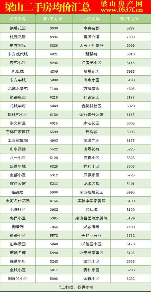 梁山11月二手房房价表.gif