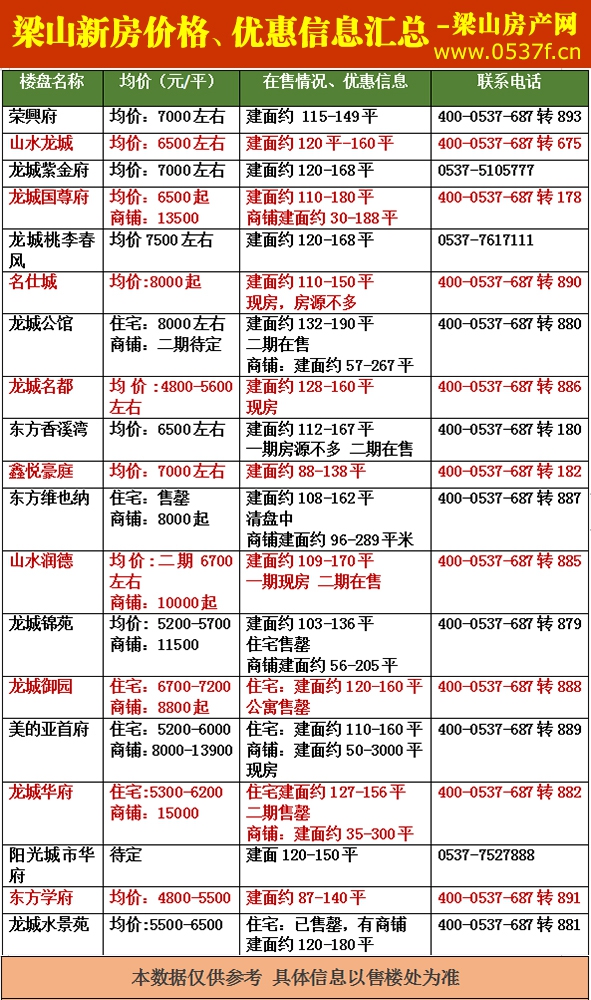 梁山1月新房价格表.jpg