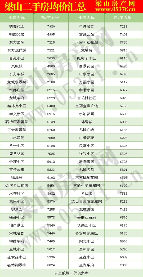 梁山1月二手房房价表.gif
