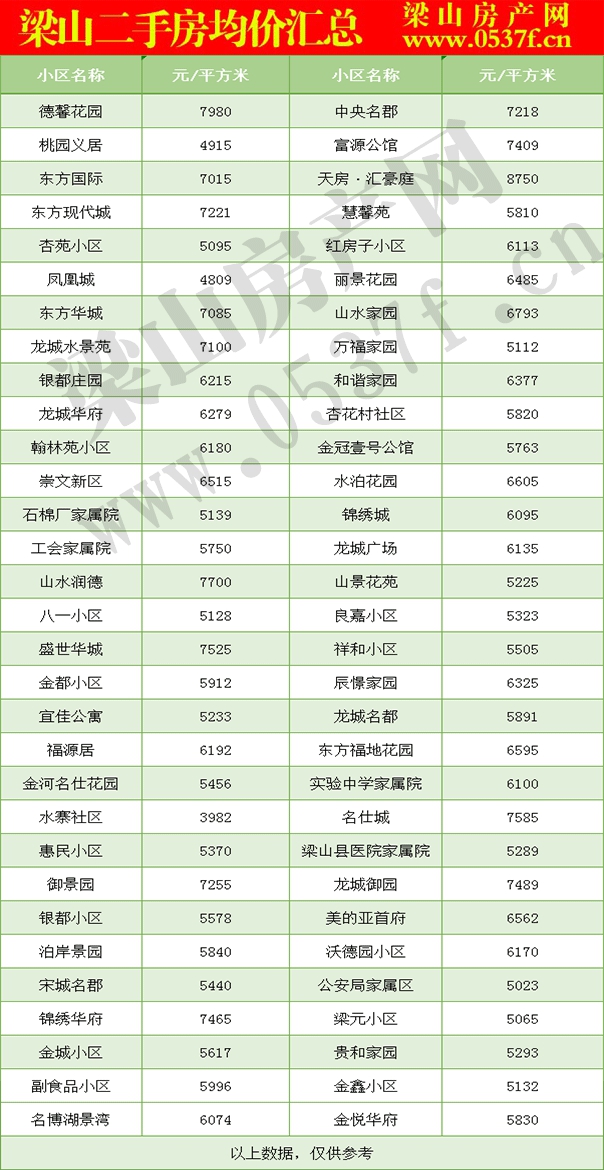 梁山11月二手房房价表.gif