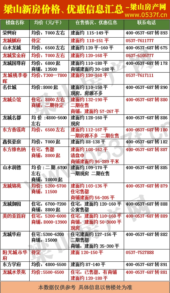 梁山12月新房价格表.jpg