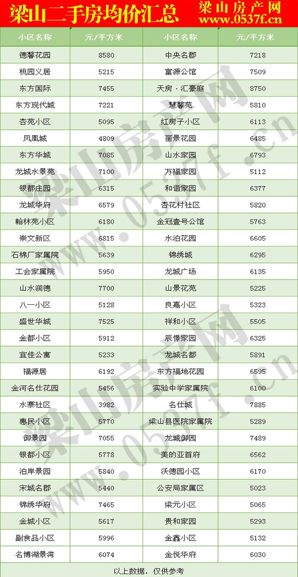 梁山3月二手房房价表.gif
