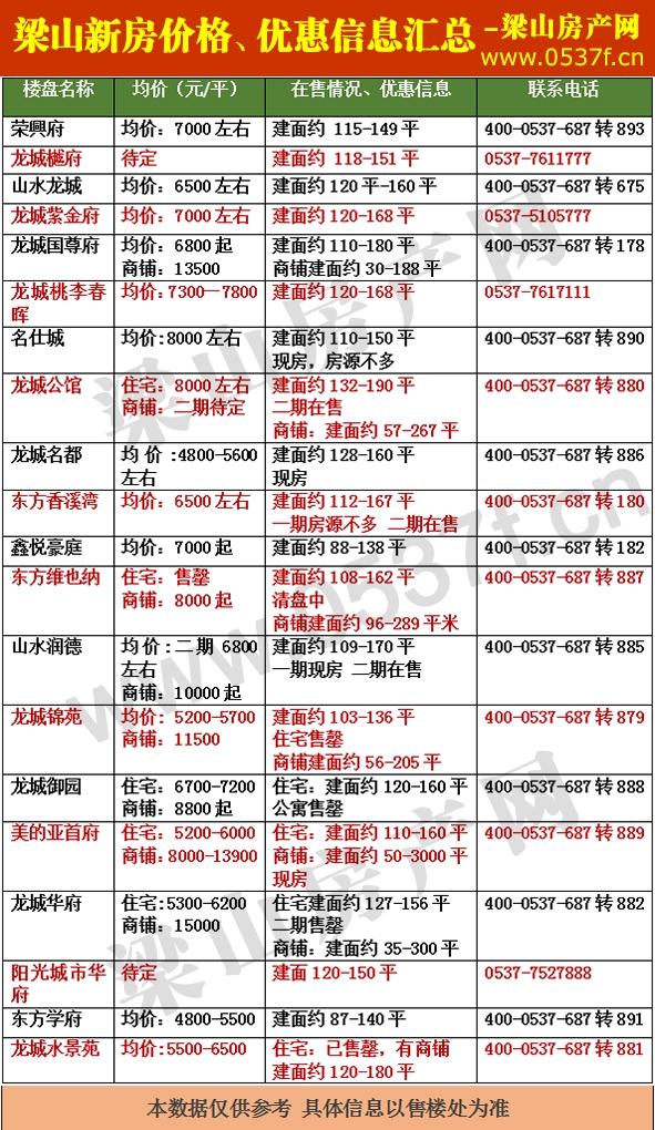 梁山新房价格表.jpg