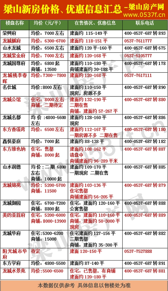 梁山新房价格表.jpg