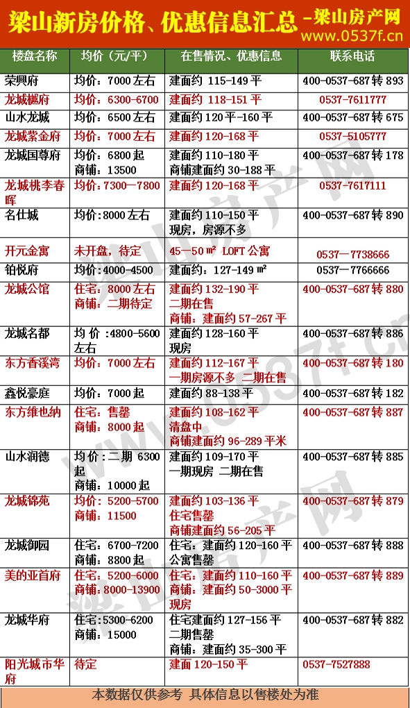 梁山新房价格表.jpg