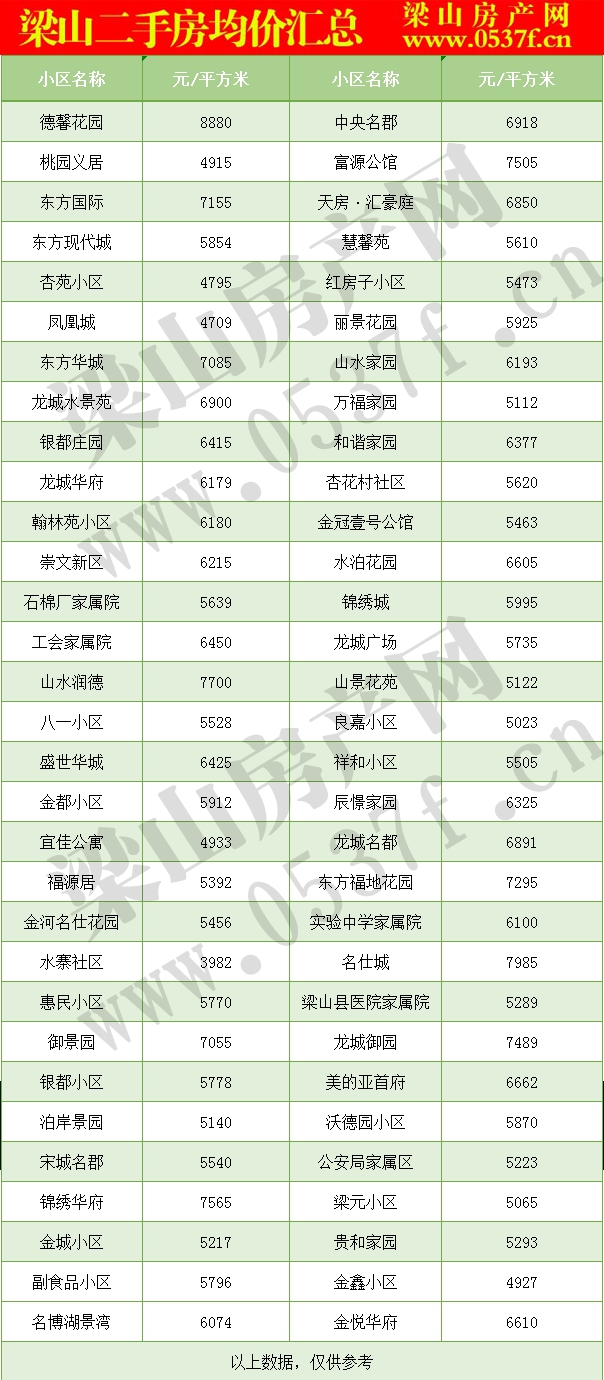 梁山二手房房价表.gif