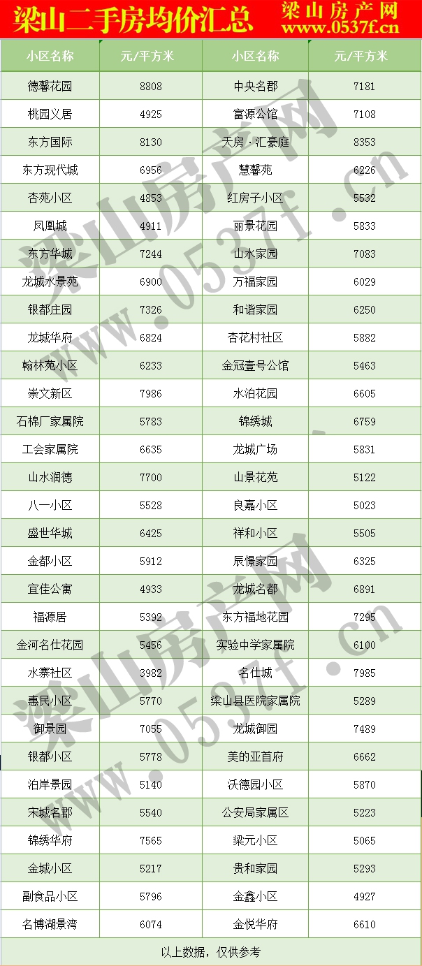 梁山二手房房价表.jpg