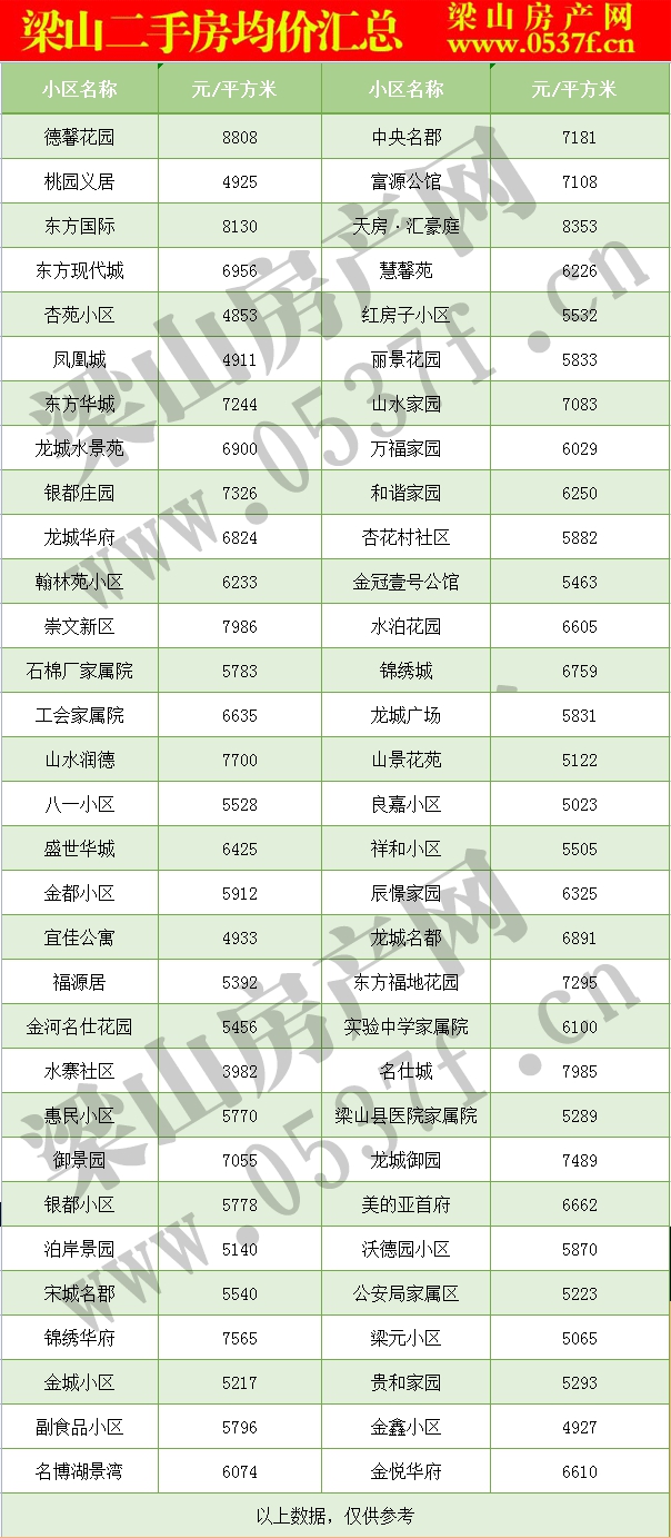 梁山二手房房价表.gif