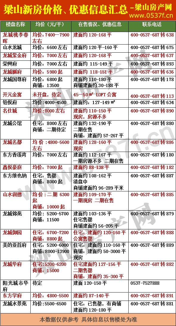 梁山新房价格表.jpg