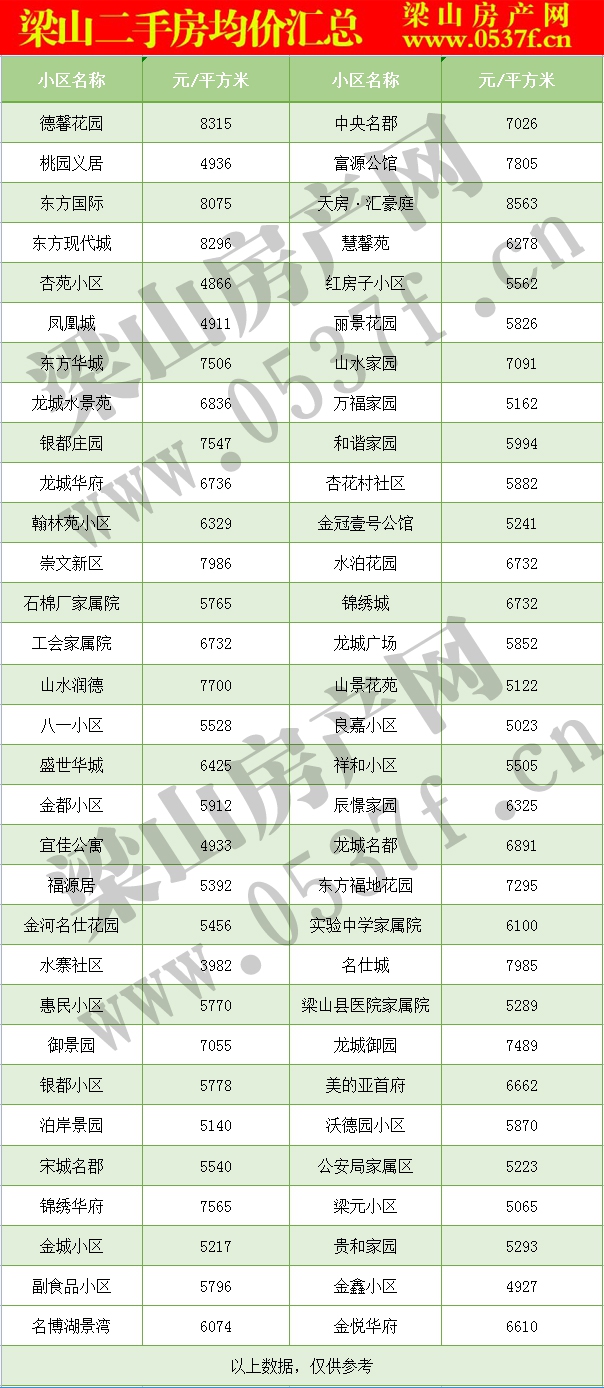 梁山二手房房价表.jpg