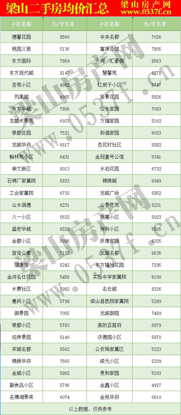月梁山二手房房价表-10.jpg