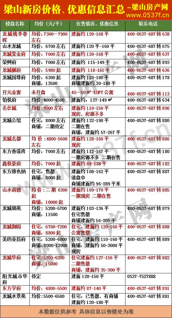 梁山新房价格表.jpg