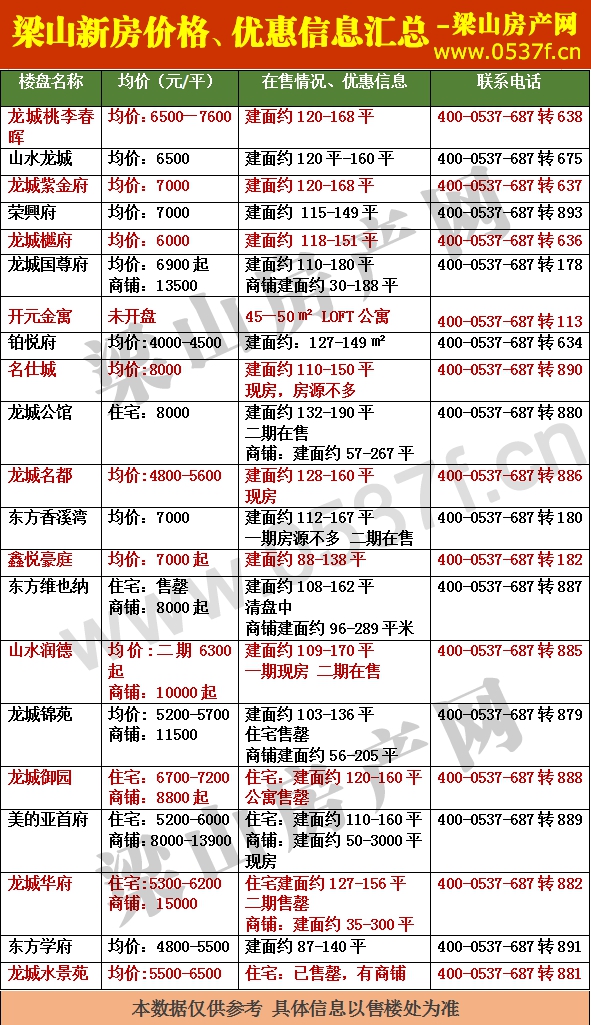 梁山2月新房价格表.gif