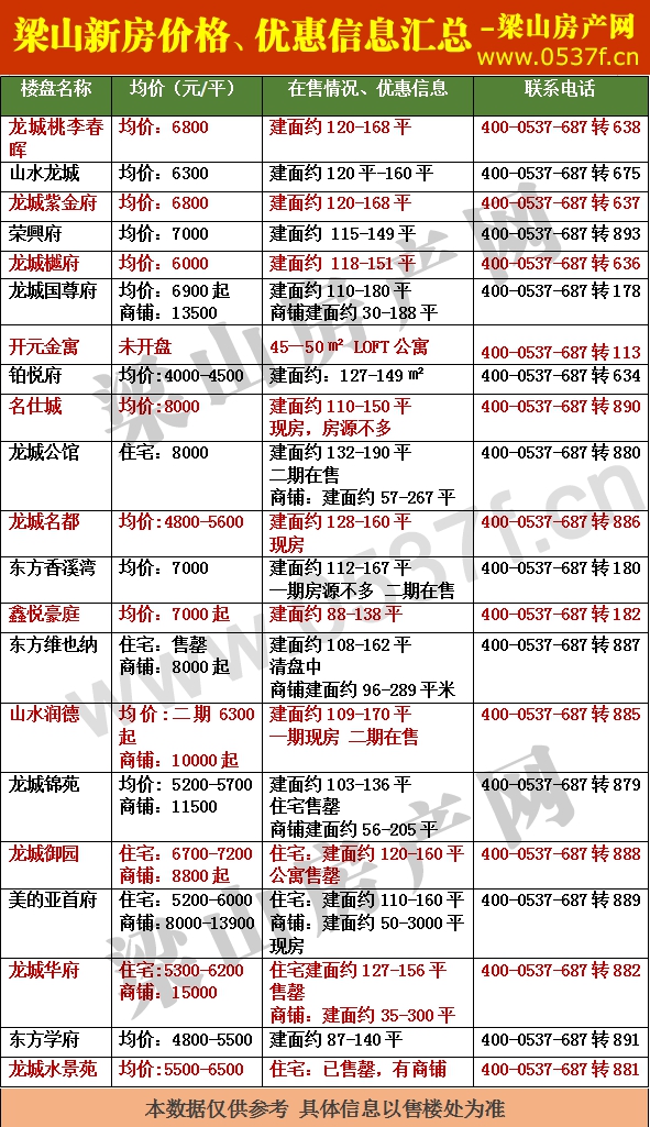 梁山4月新房价格表.gif