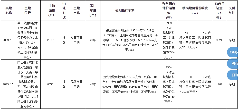 梁山土地1.png