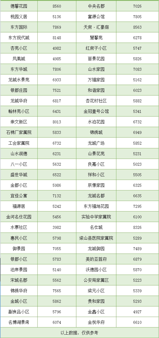 月梁山二手房房价表-10.jpg-dy.jpg